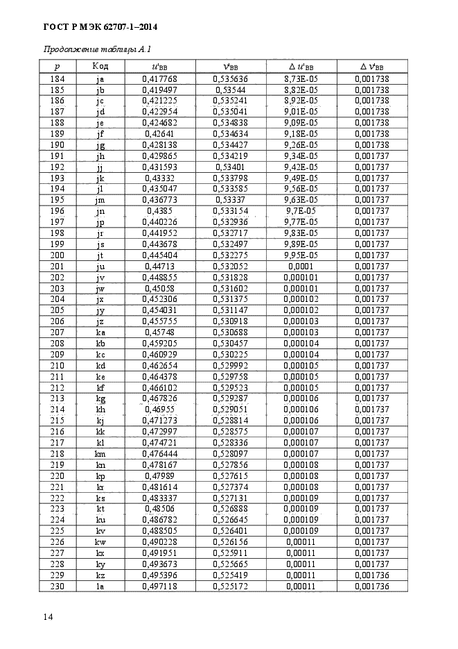    62707-1-2014,  18.