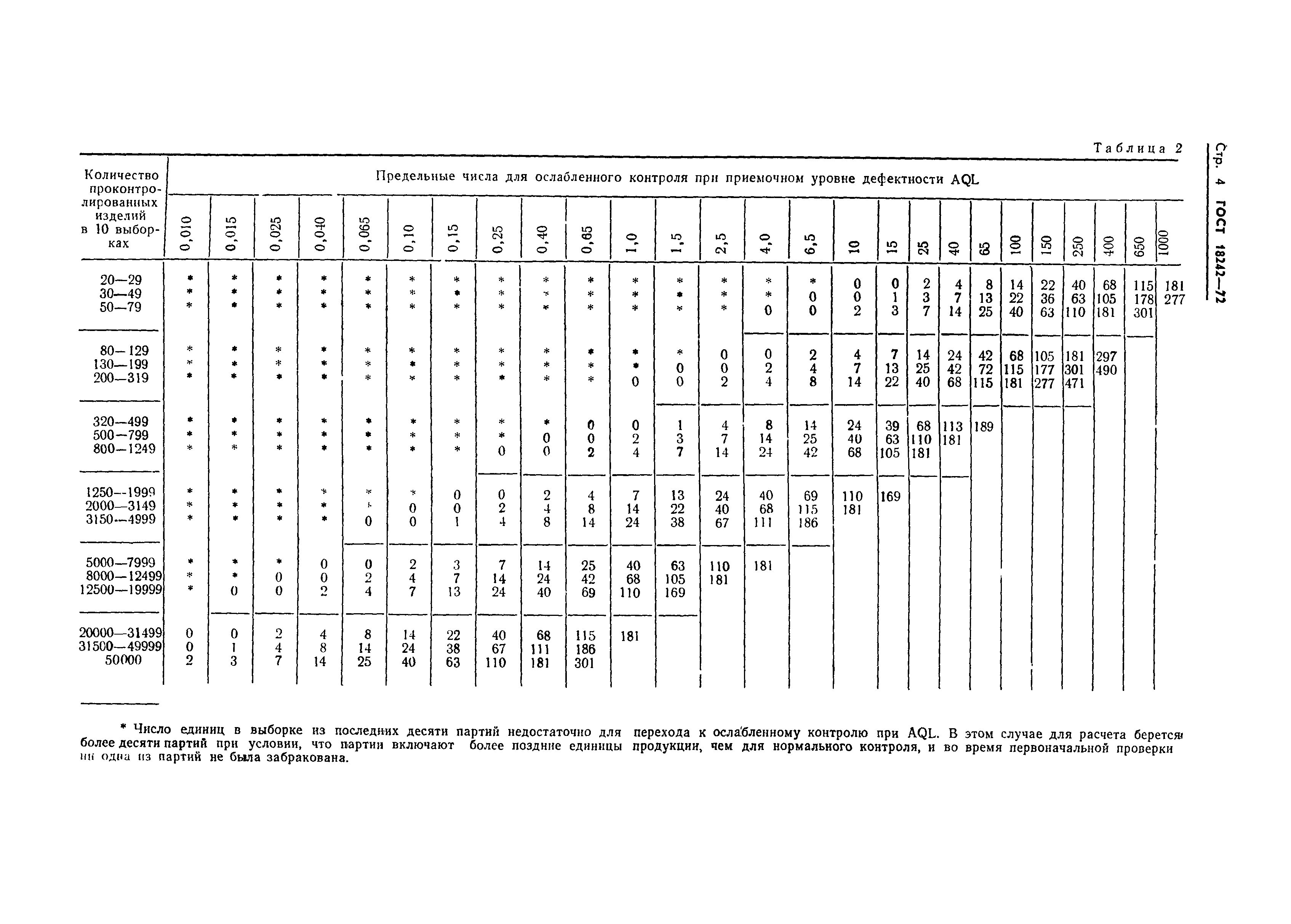  18242-72,  5.