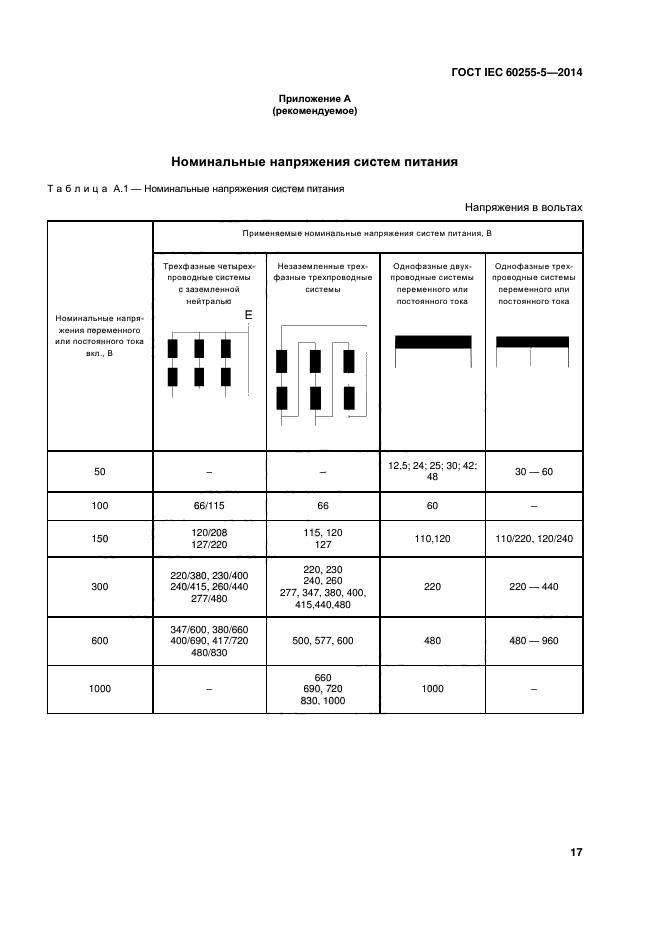  IEC 60255-5-2014,  22.