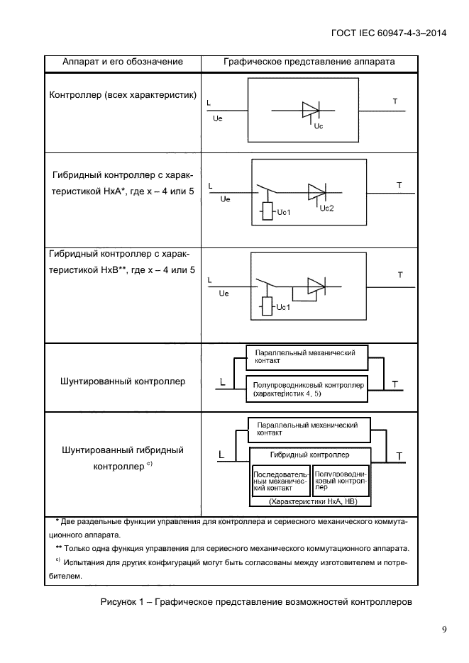  IEC 60947-4-3-2014,  15.