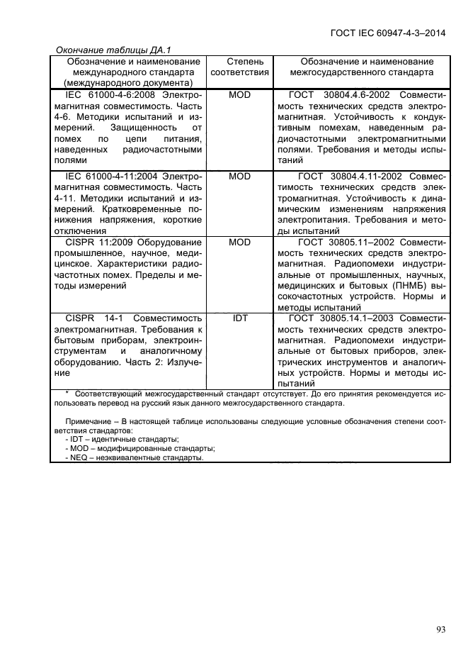  IEC 60947-4-3-2014,  99.