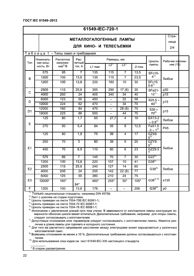  IEC 61549-2012,  25.