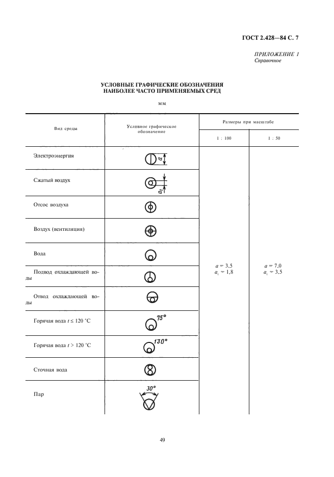 ГОСТ 2.428-84,  9.