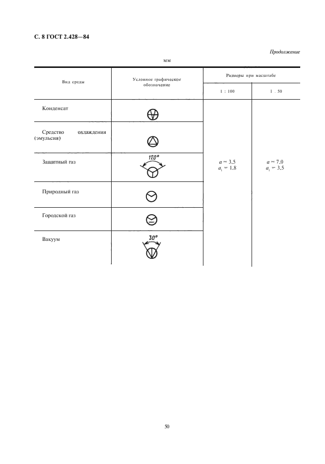 ГОСТ 2.428-84,  10.