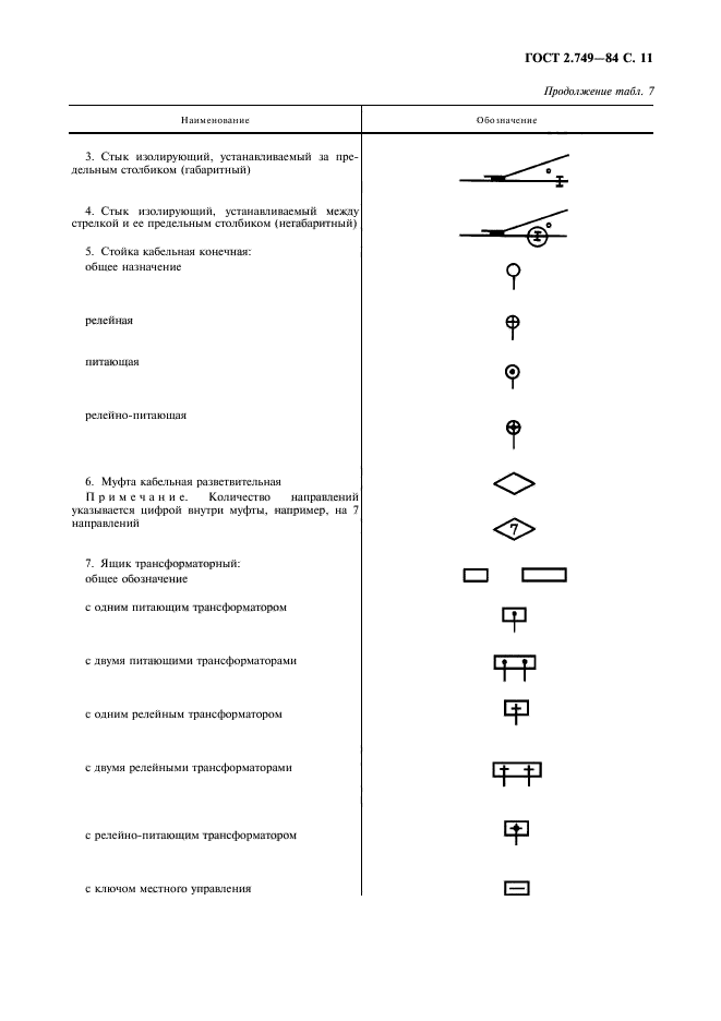  2.749-84,  12.