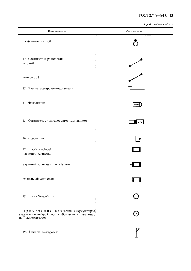 ГОСТ 2.749-84,  14.