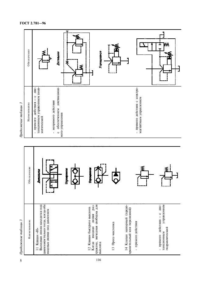 ГОСТ 2.781-96,  10.