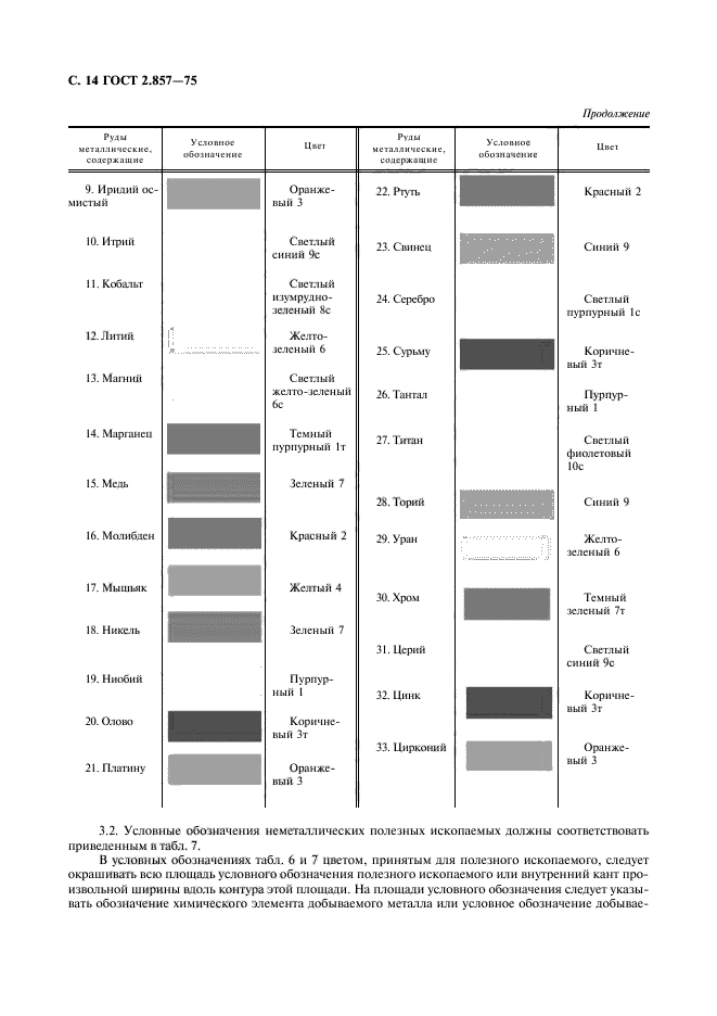 ГОСТ 2.857-75,  15.