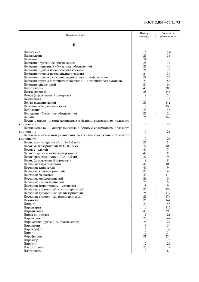 ГОСТ 2.857-75,  74.