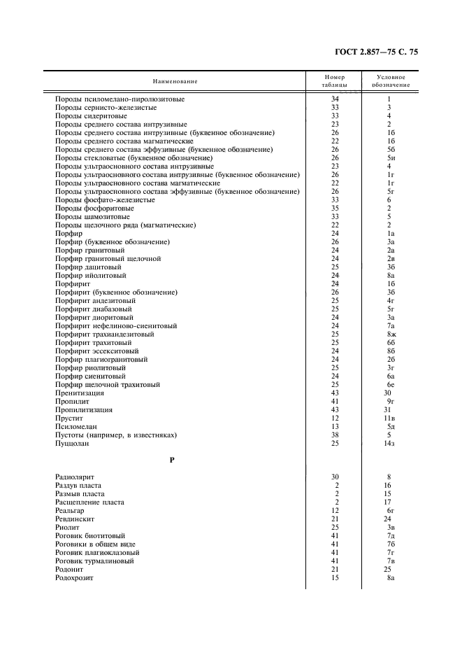 ГОСТ 2.857-75,  76.