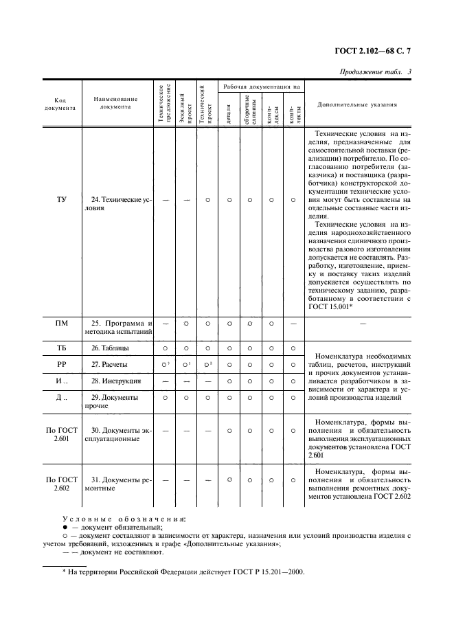 ГОСТ 2.102-68,  8.