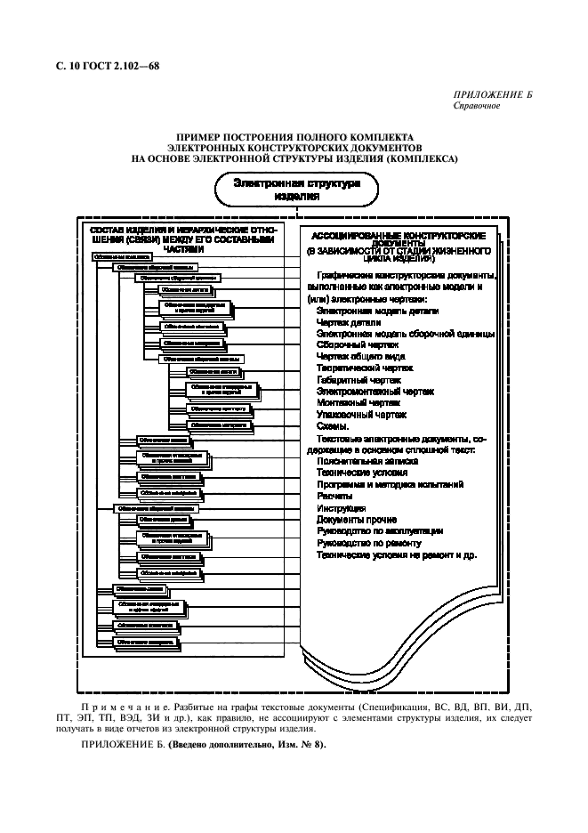 ГОСТ 2.102-68,  11.