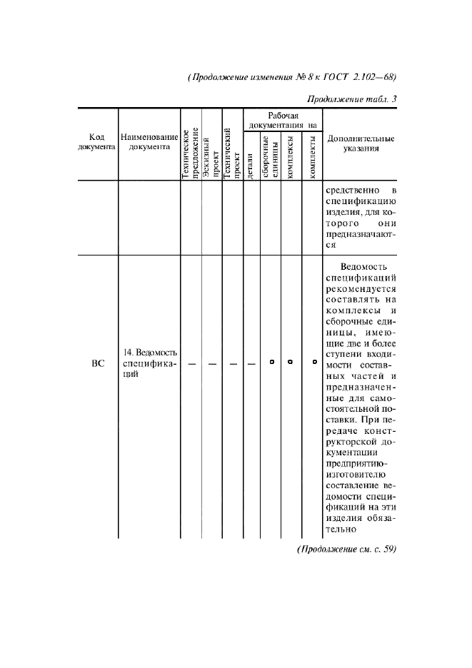 ГОСТ 2.102-68,  20.