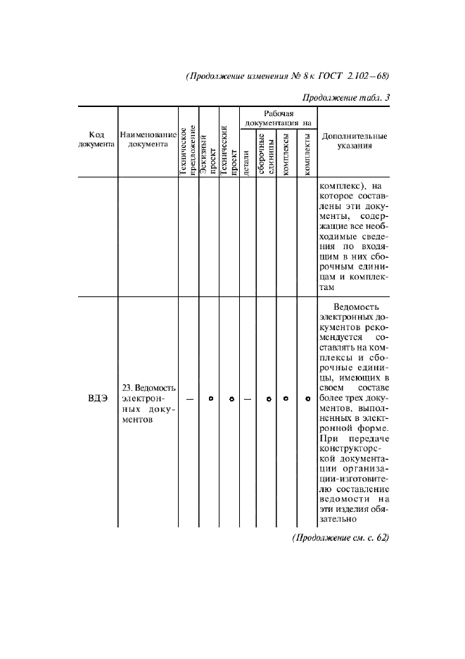 ГОСТ 2.102-68,  23.