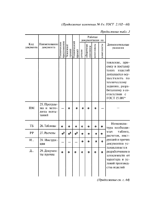 ГОСТ 2.102-68,  25.