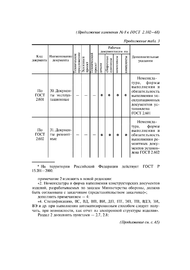 ГОСТ 2.102-68,  26.