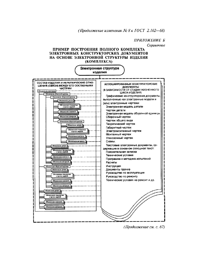 ГОСТ 2.102-68,  28.