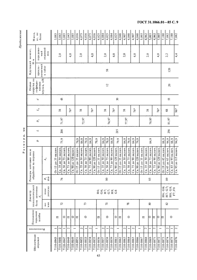 ГОСТ 31.1066.01-85,  9.