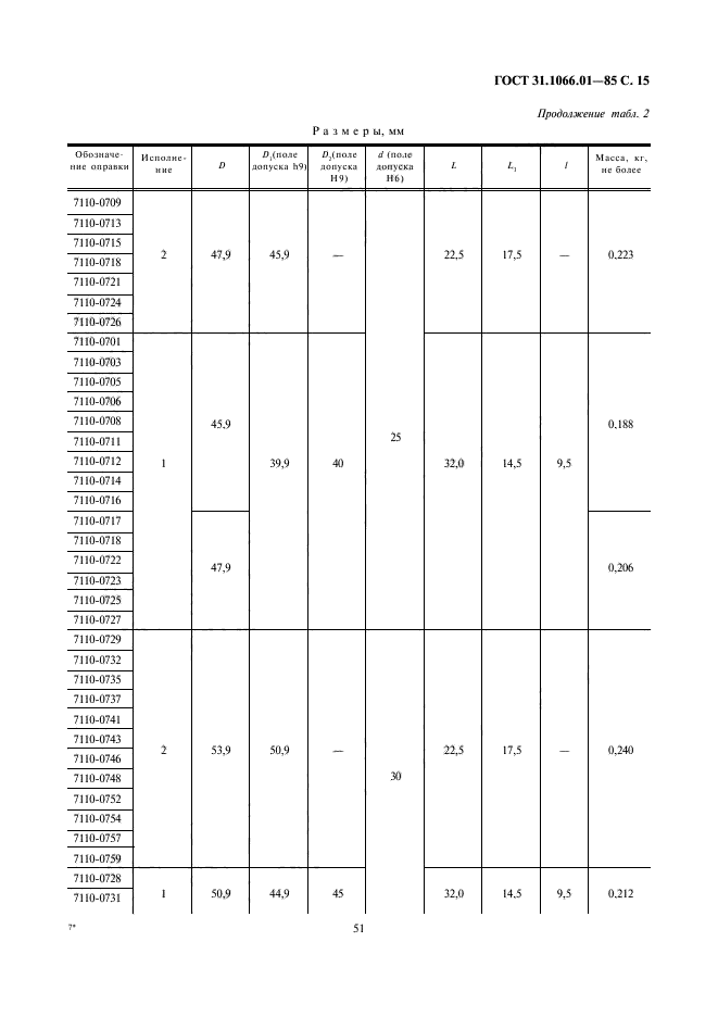 ГОСТ 31.1066.01-85,  15.