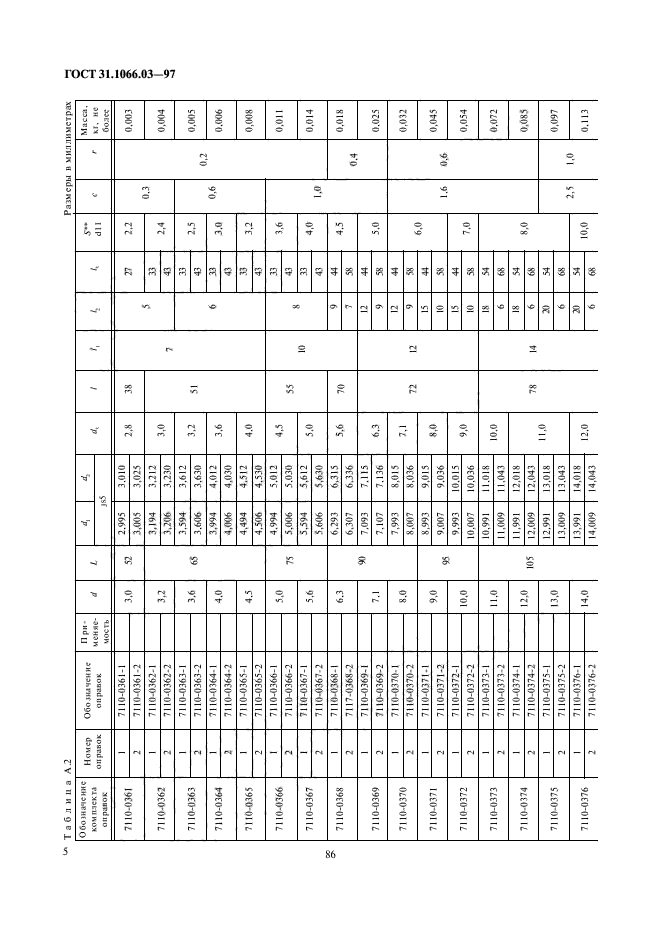 ГОСТ 31.1066.03-97,  7.