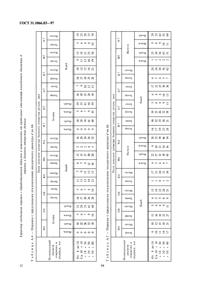 ГОСТ 31.1066.03-97,  15.