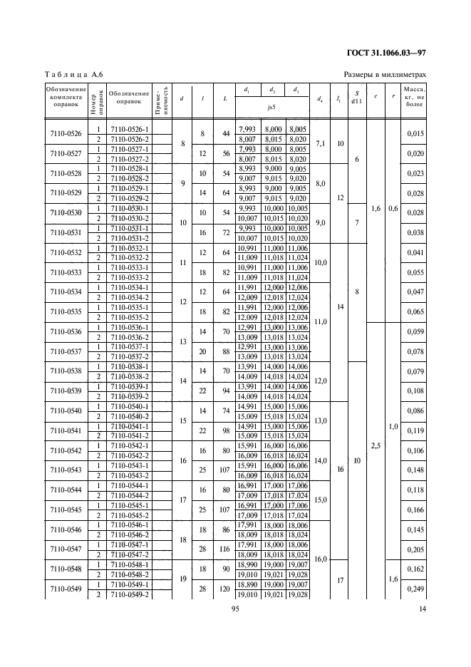 ГОСТ 31.1066.03-97,  16.