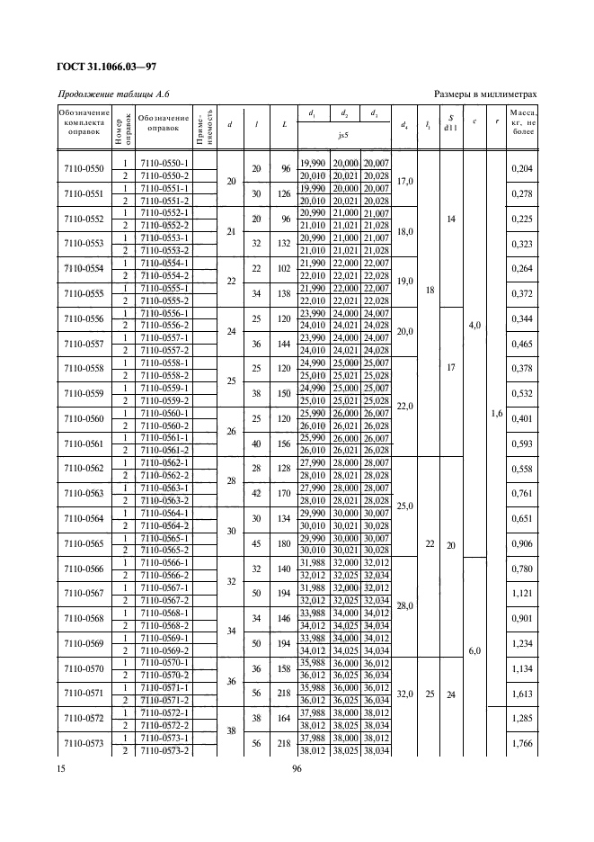 ГОСТ 31.1066.03-97,  17.