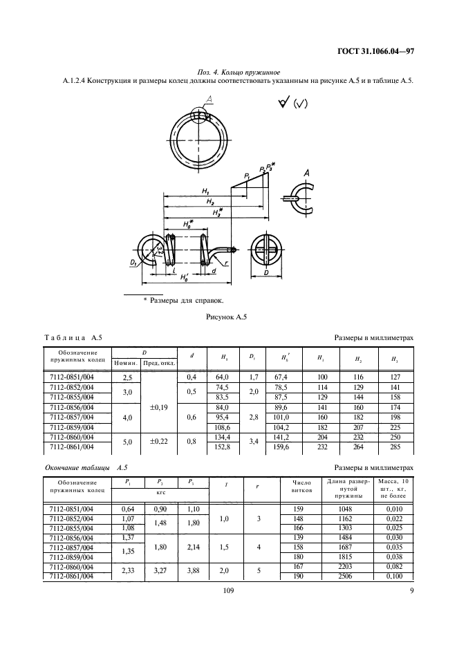  31.1066.04-97,  11.