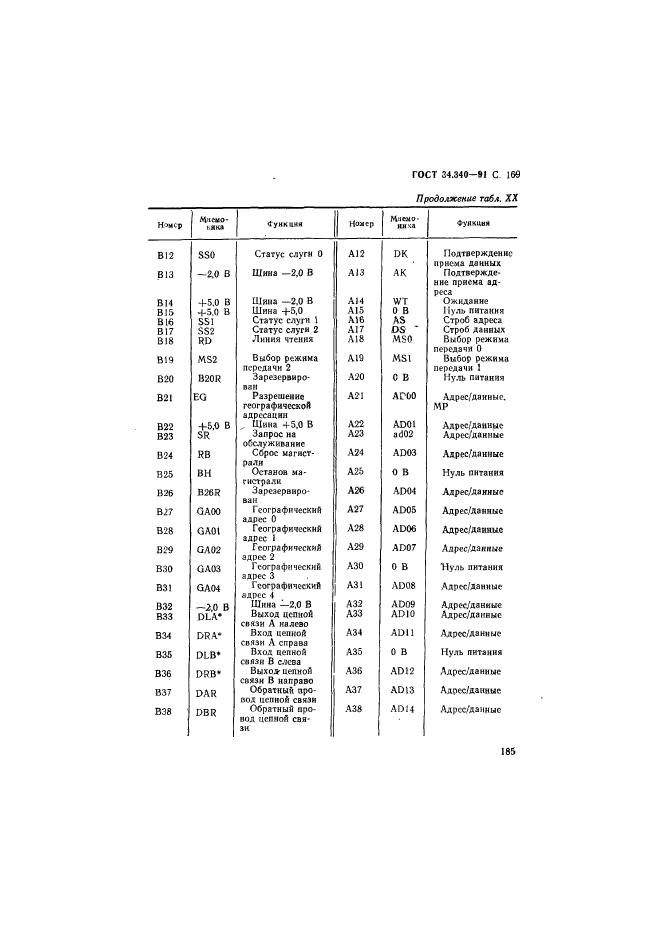 ГОСТ 34.340-91,  186.