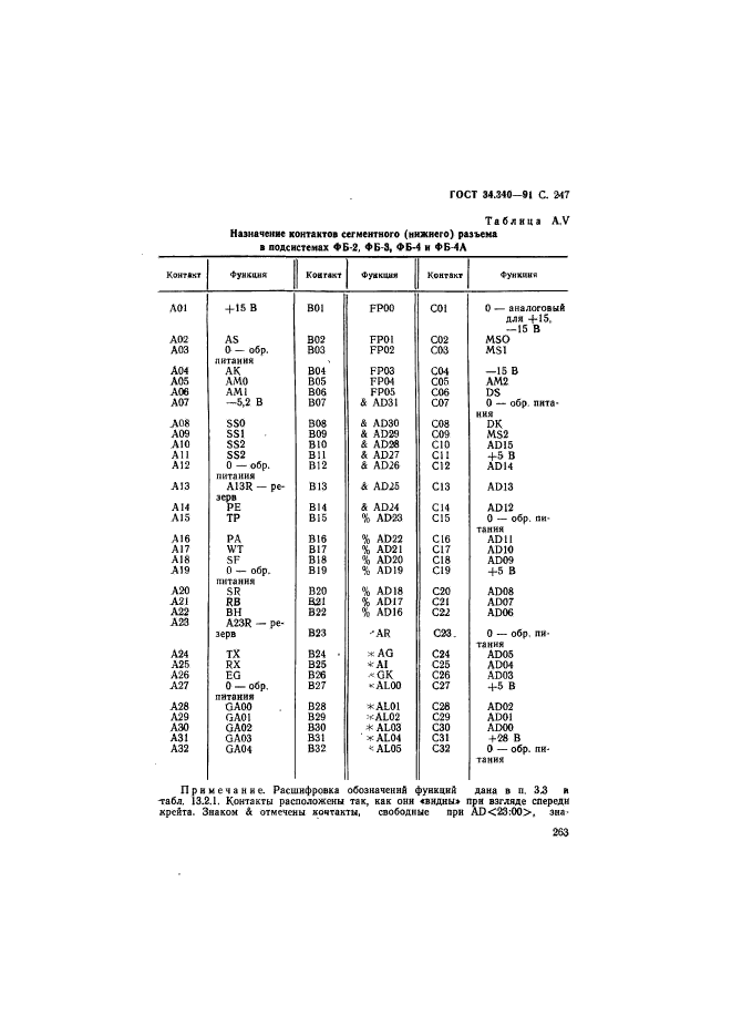 ГОСТ 34.340-91,  264.