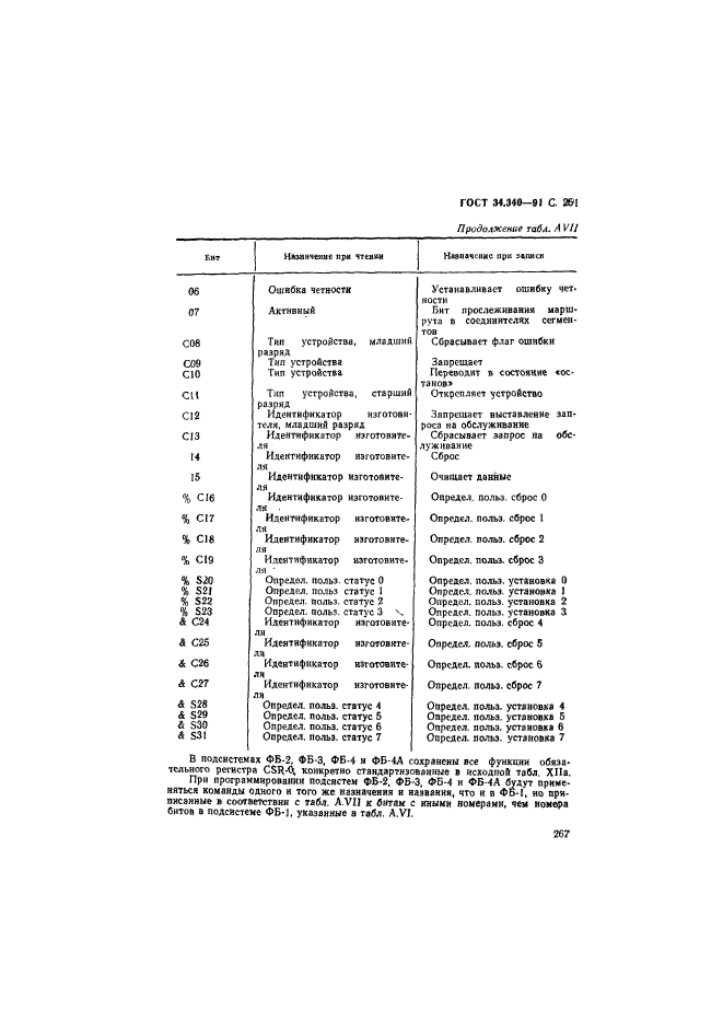 ГОСТ 34.340-91,  268.