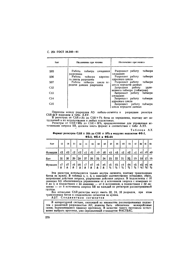 ГОСТ 34.340-91,  271.