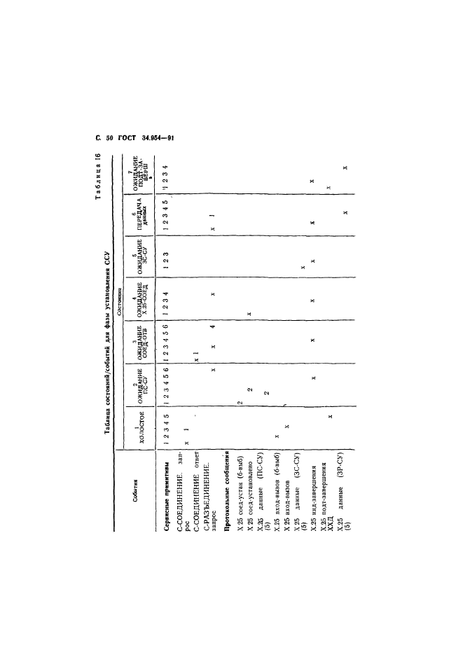 ГОСТ 34.954-91,  52.