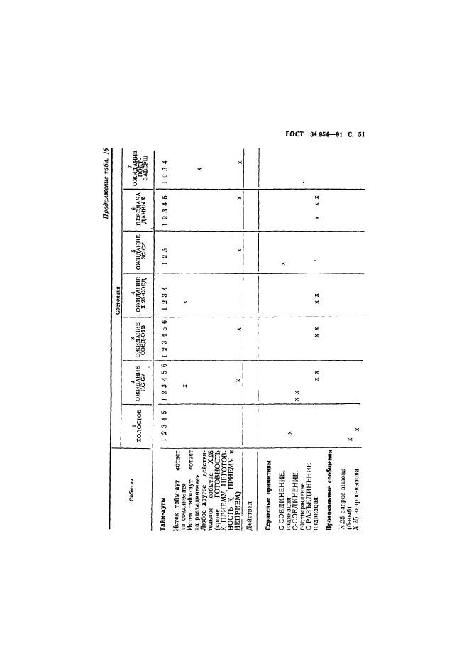 ГОСТ 34.954-91,  53.