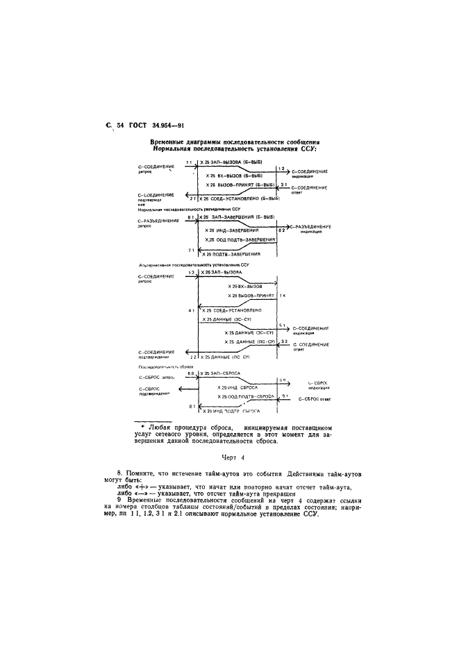 ГОСТ 34.954-91,  56.