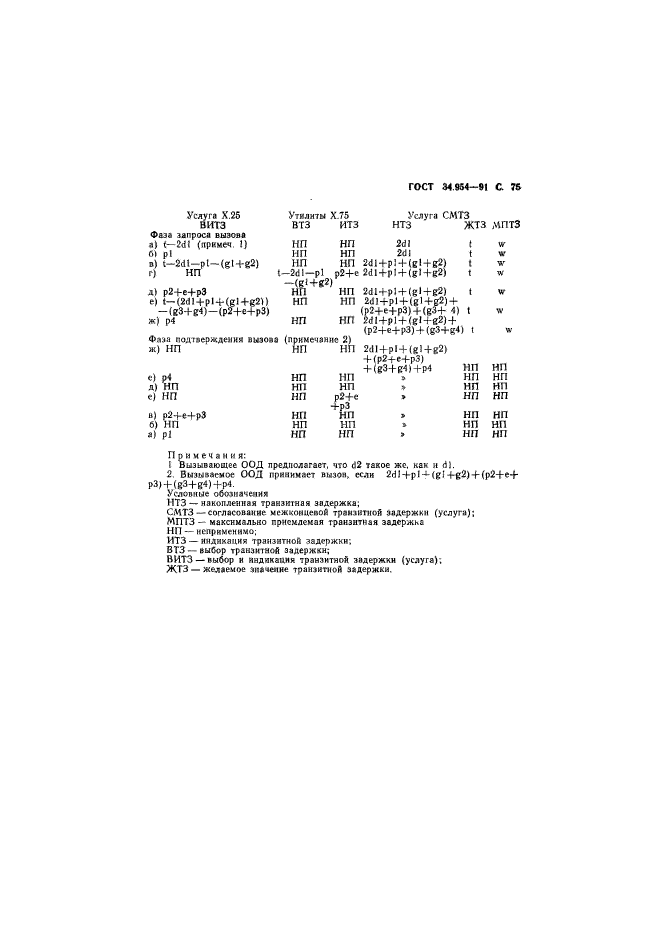 ГОСТ 34.954-91,  77.