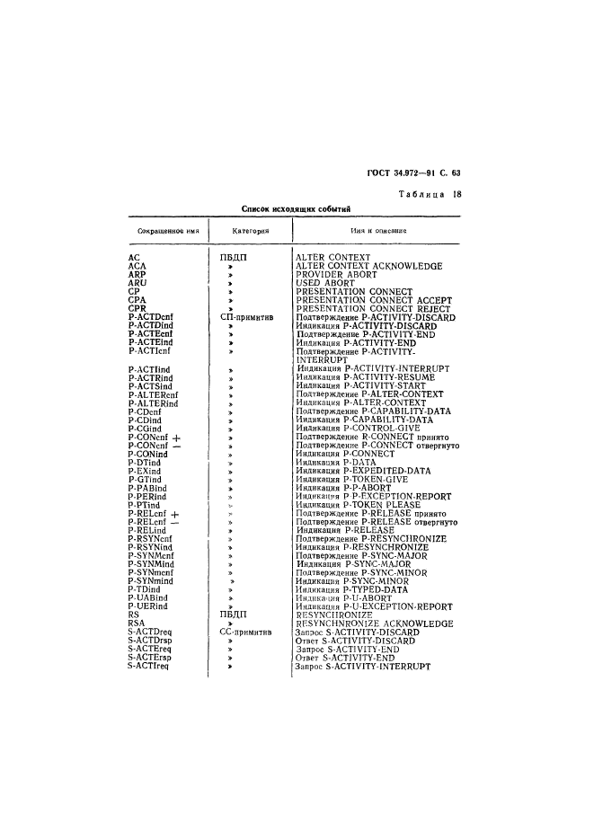 ГОСТ 34.972-91,  64.