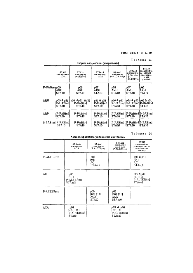 ГОСТ 34.972-91,  70.