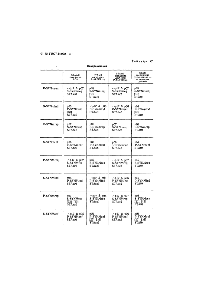 ГОСТ 34.972-91,  73.