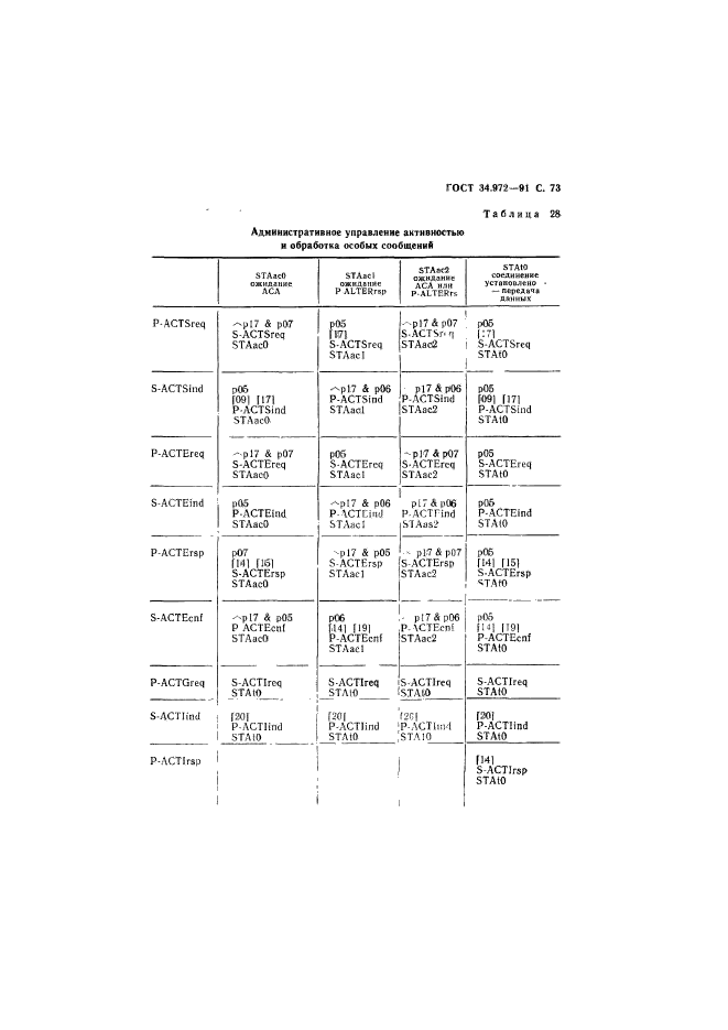 ГОСТ 34.972-91,  74.