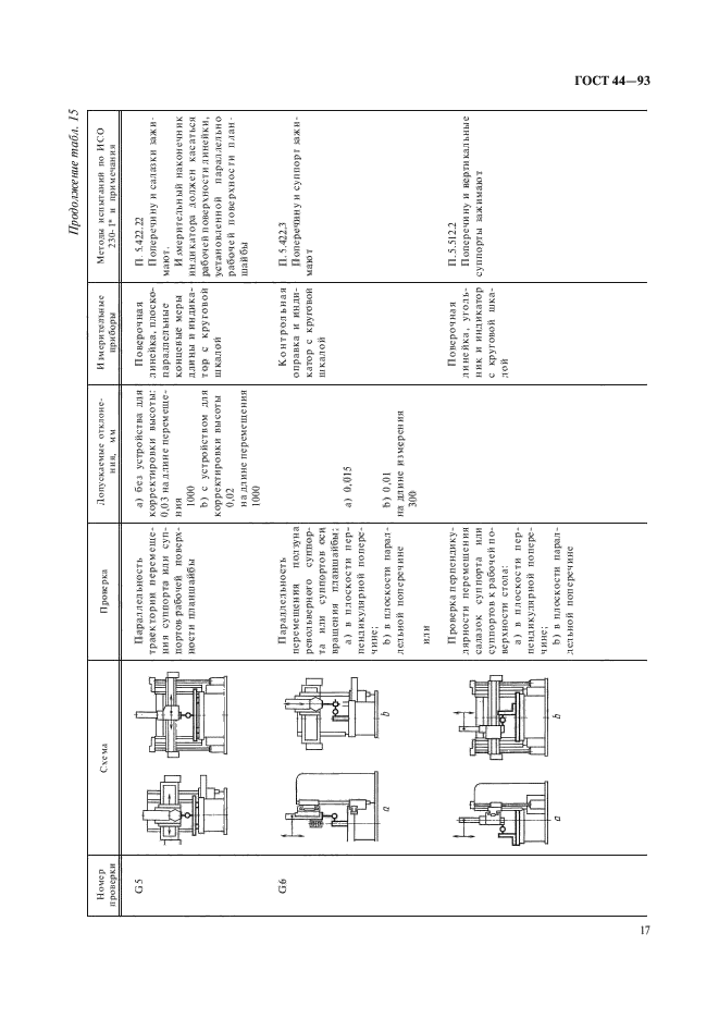 ГОСТ 44-93,  19.