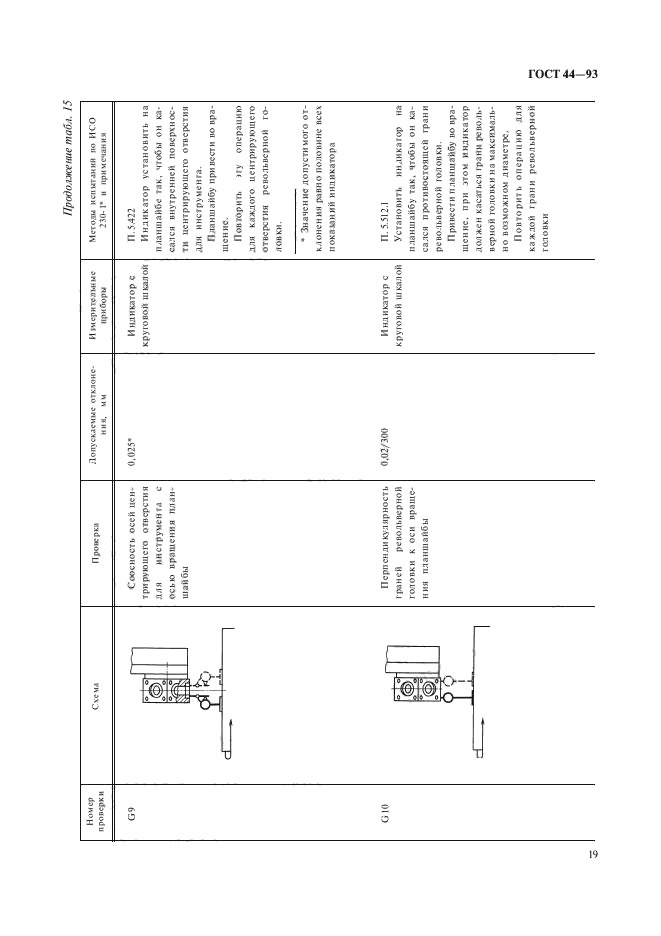 ГОСТ 44-93,  21.