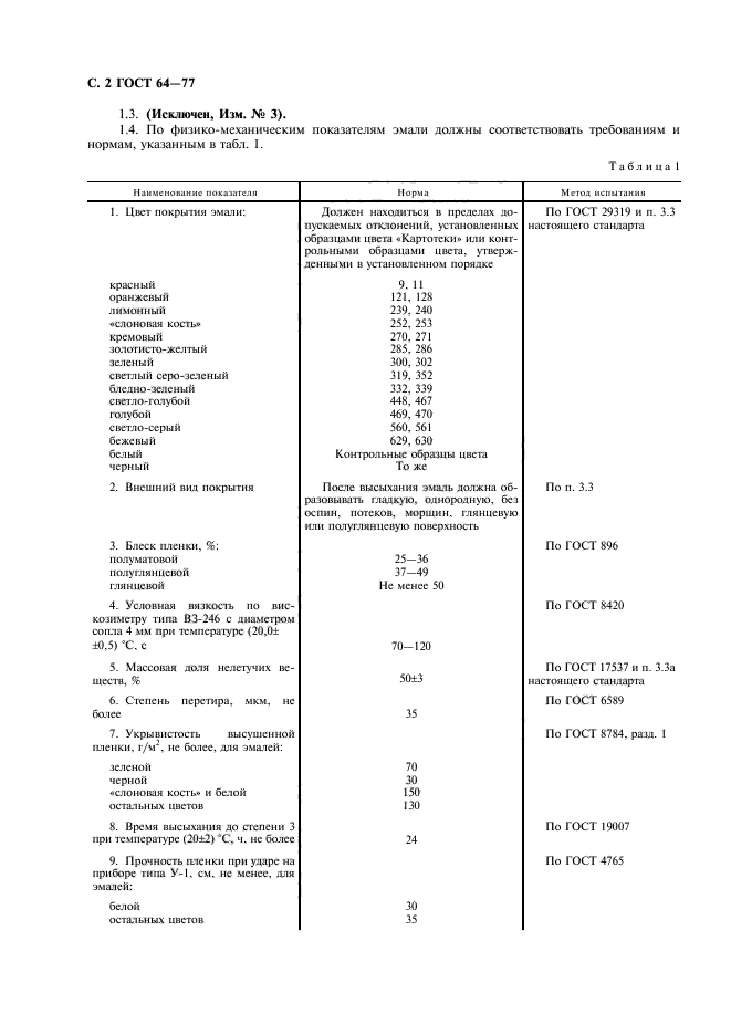 ГОСТ 64-77,  3.