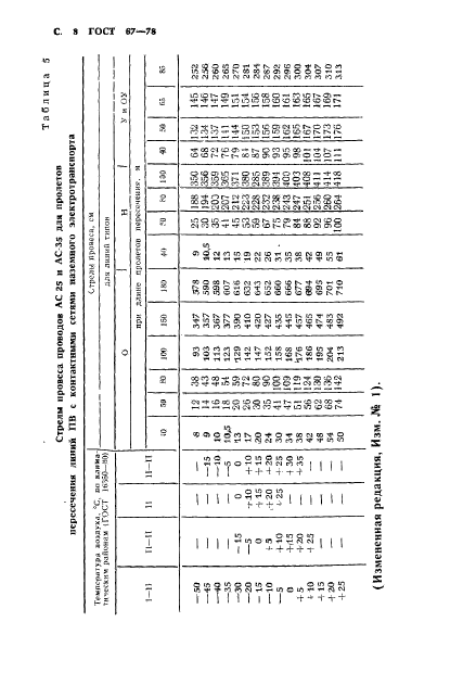 ГОСТ 67-78,  9.