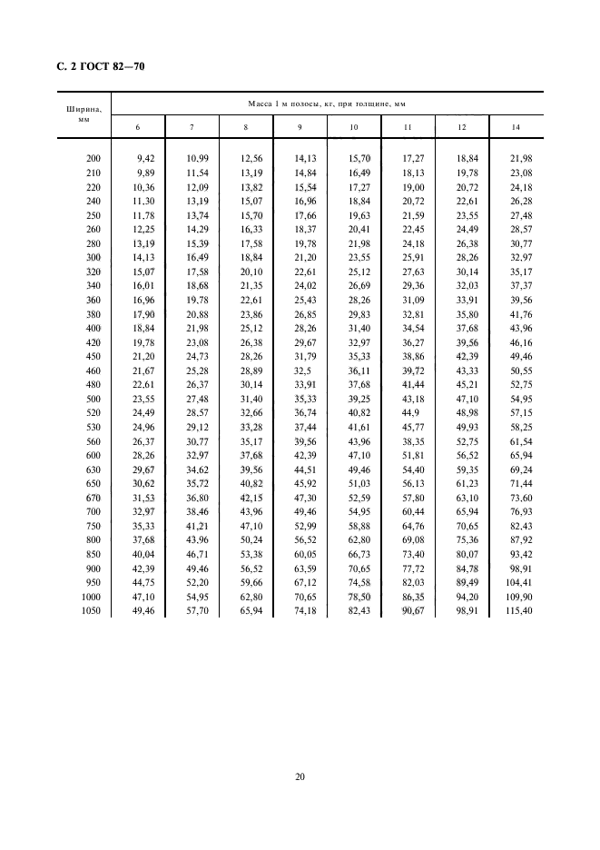 ГОСТ 82-70,  4.