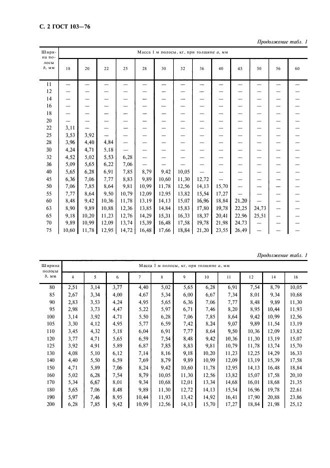 ГОСТ 103-76,  3.