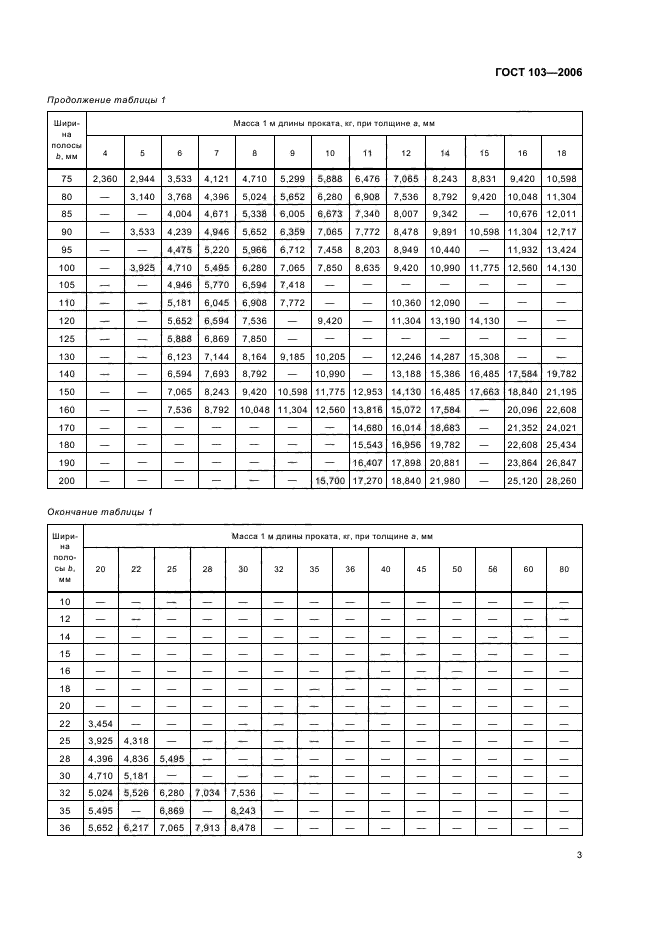 ГОСТ 103-2006,  5.