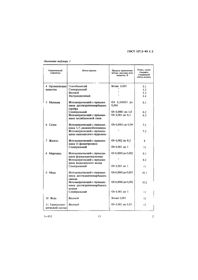 ГОСТ 127.2-93,  4.