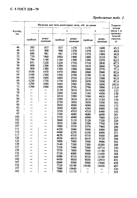 ГОСТ 228-79,  6.