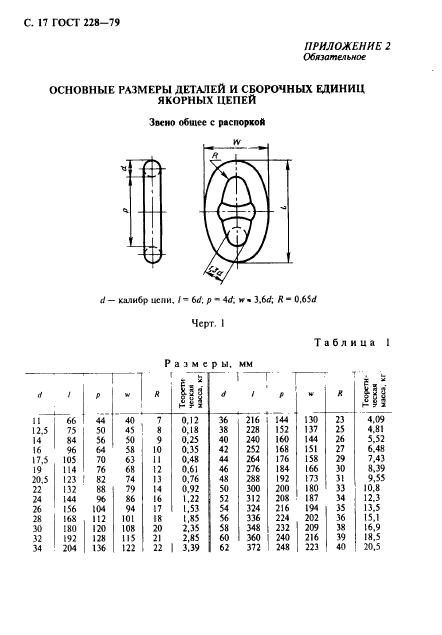 ГОСТ 228-79,  18.